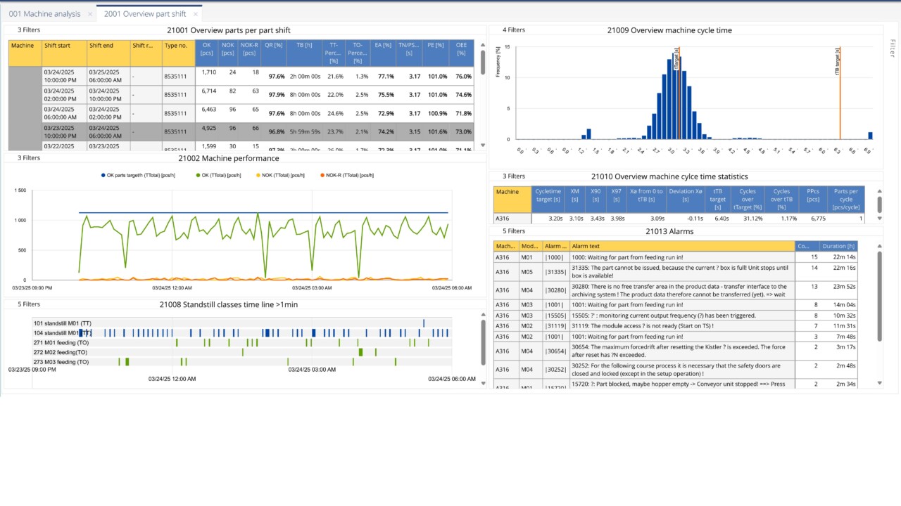 EN PartShift Analysis 1280x720